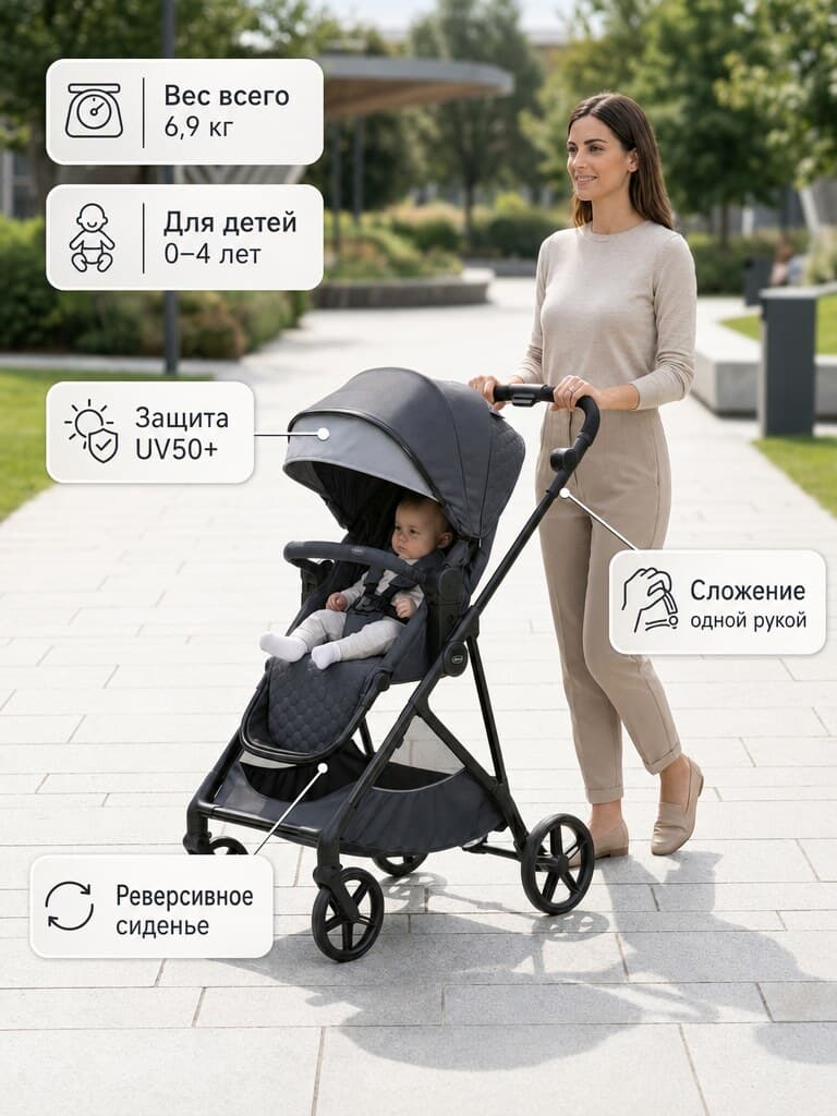 Stroller infographic